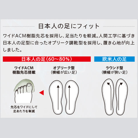 窮屈さを感じさせない日本人の足型にあったオブリーク調靴型